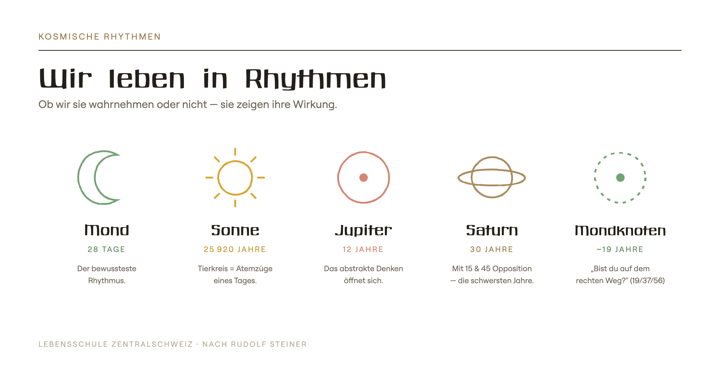 Kosmische Rhythmen