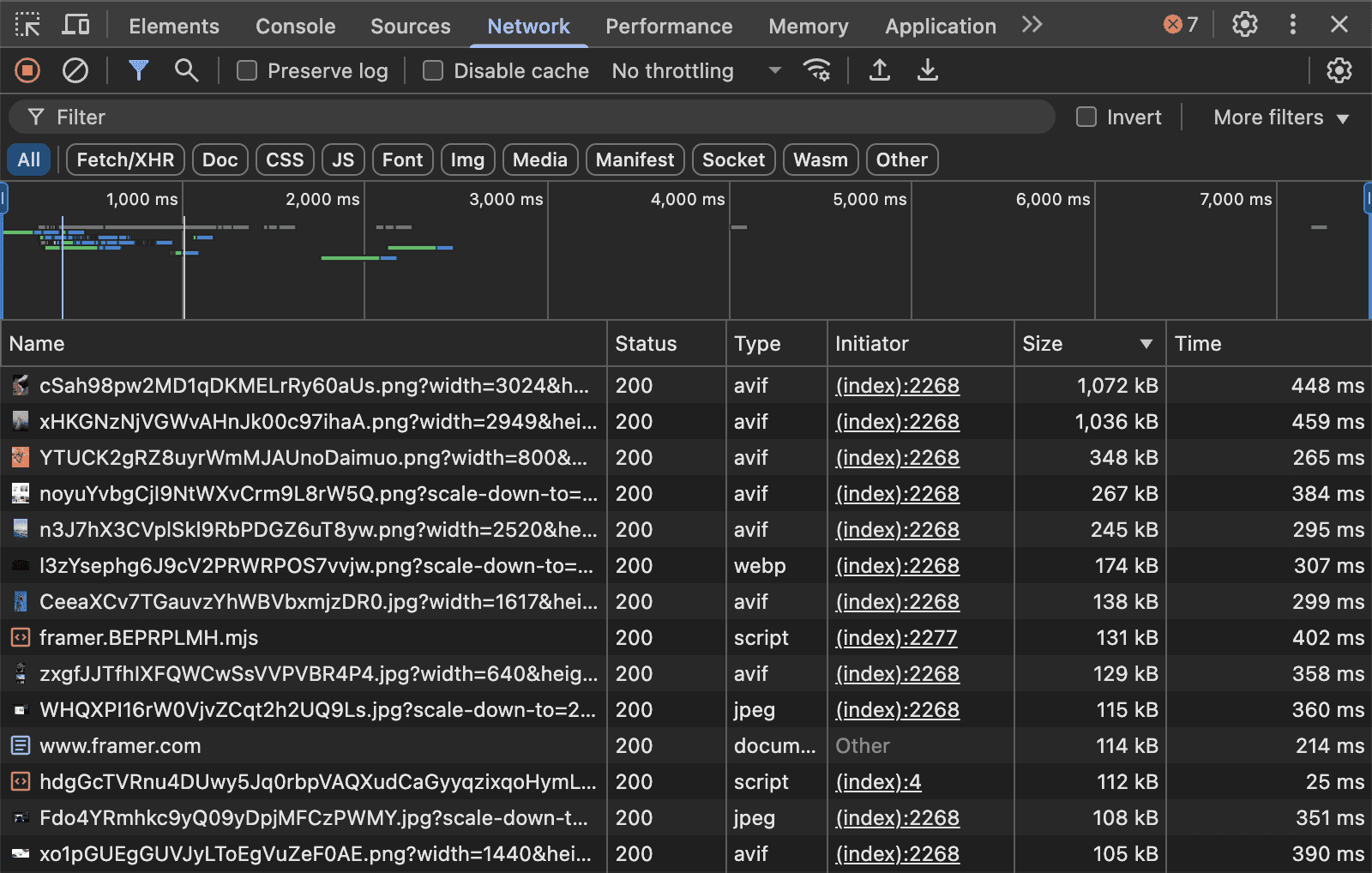 Chrome DevTools Network 选项卡显示多个 AVIF 视频文件请求。界面显示从 500ms 到 6,000ms 的时间线，带有网络活动条。下方是一个表格，包含 Name、Status、Type、Initiator、Size 和 Time 列。多行显示 YTUCK2gRZ8uyrWmMJAUnoDaimuo.png 文件，状态为 200，类型为 AVIF，发起者为 index.js:1，大小为 348 kB，加载时间在 33ms 到 513ms 之间。Size 列已高亮，表示可点击按文件大小从大到小排序。