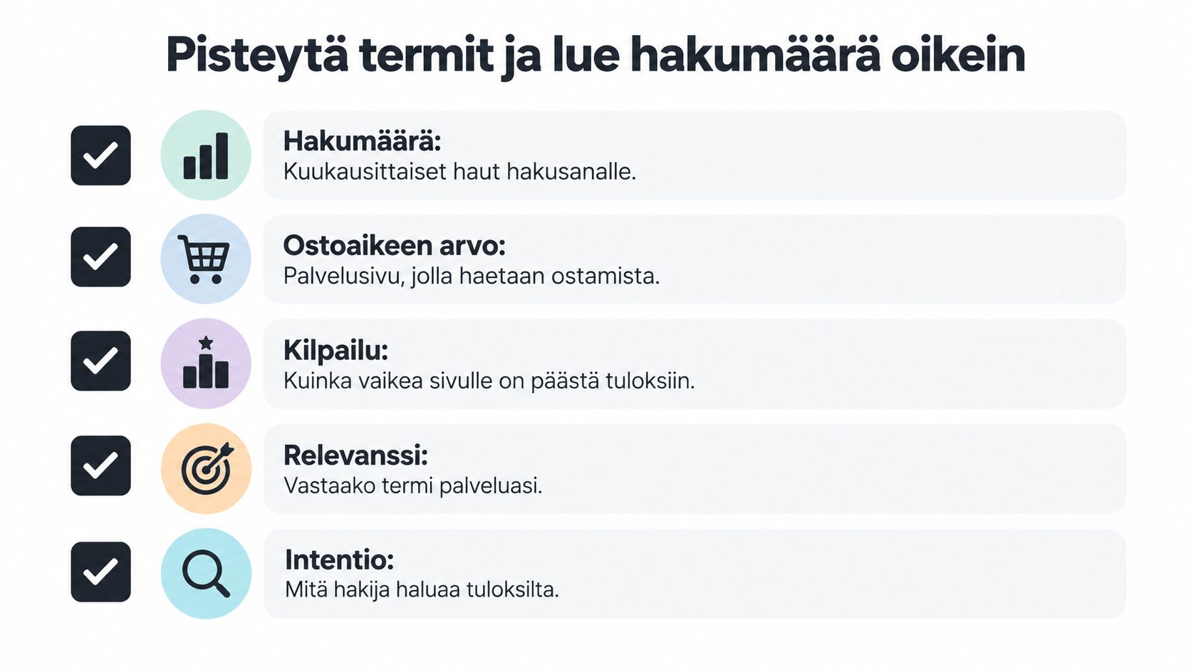 Infografiikka listaa tärkeitä hakusanojen analysointikriteerejä, kuten hakumäärä, ostoaikeen arvo, kilpailu, relevanssi ja hakuintentio digitaalisessa markkinoinnissa.