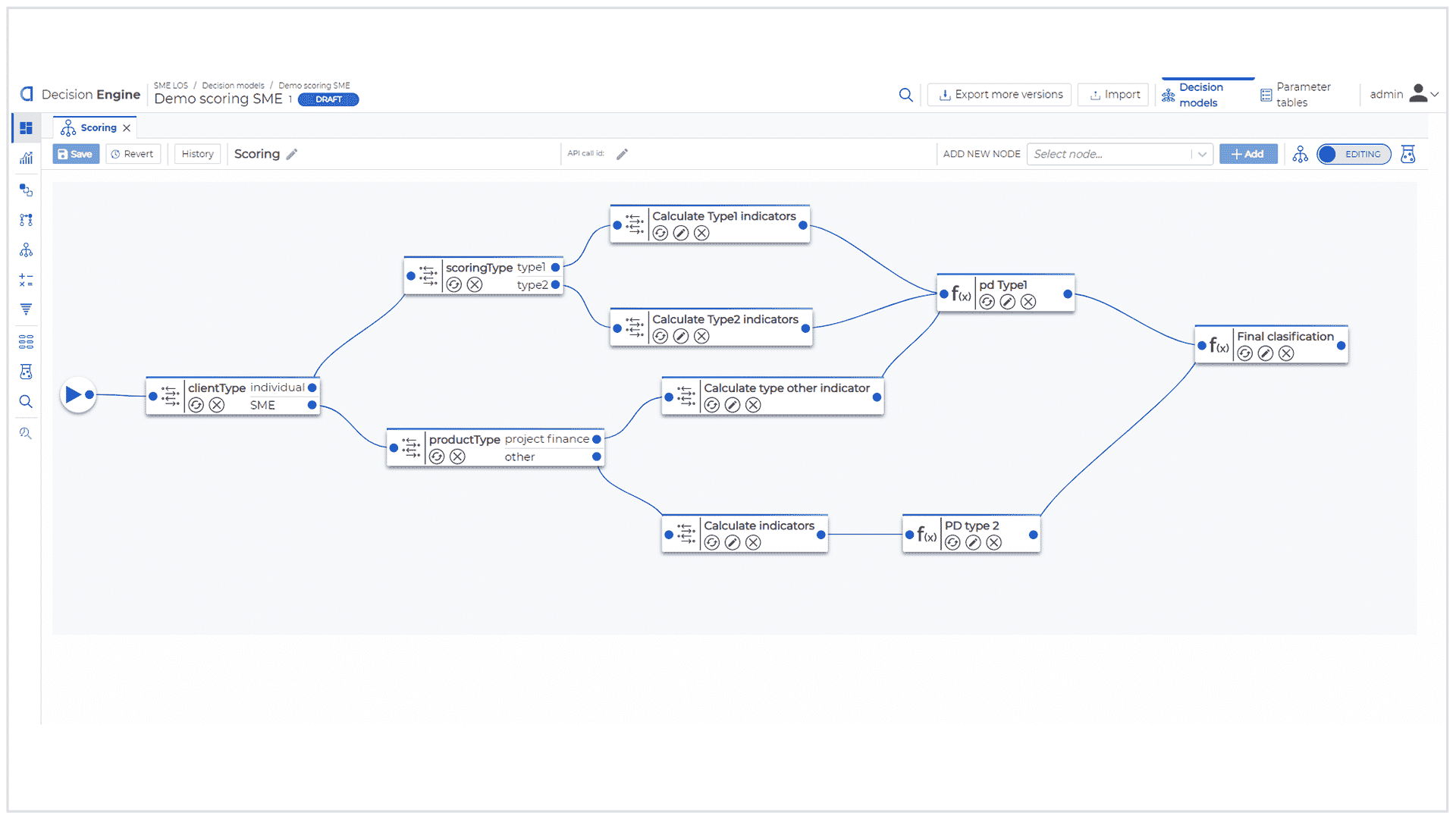 The image shows a digital interface of a decision engine platform displaying a complex flowchart for corporate scoring, featuring interconnected nodes and decision paths, with various options for data input and analysis tools visible at the top of the screen.