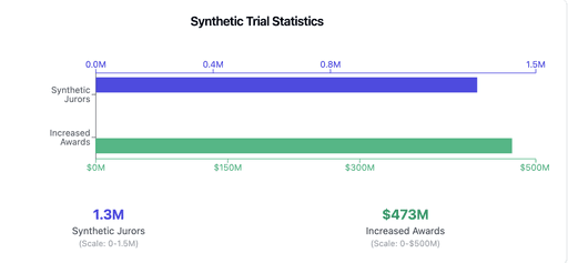 revenue attribution of ai analytics application