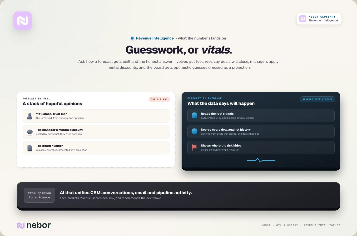 Guesswork, or vitals: Ask how a forecast gets built and the honest answer involves gut feel: reps say deals will close, managers apply mental discounts, and…