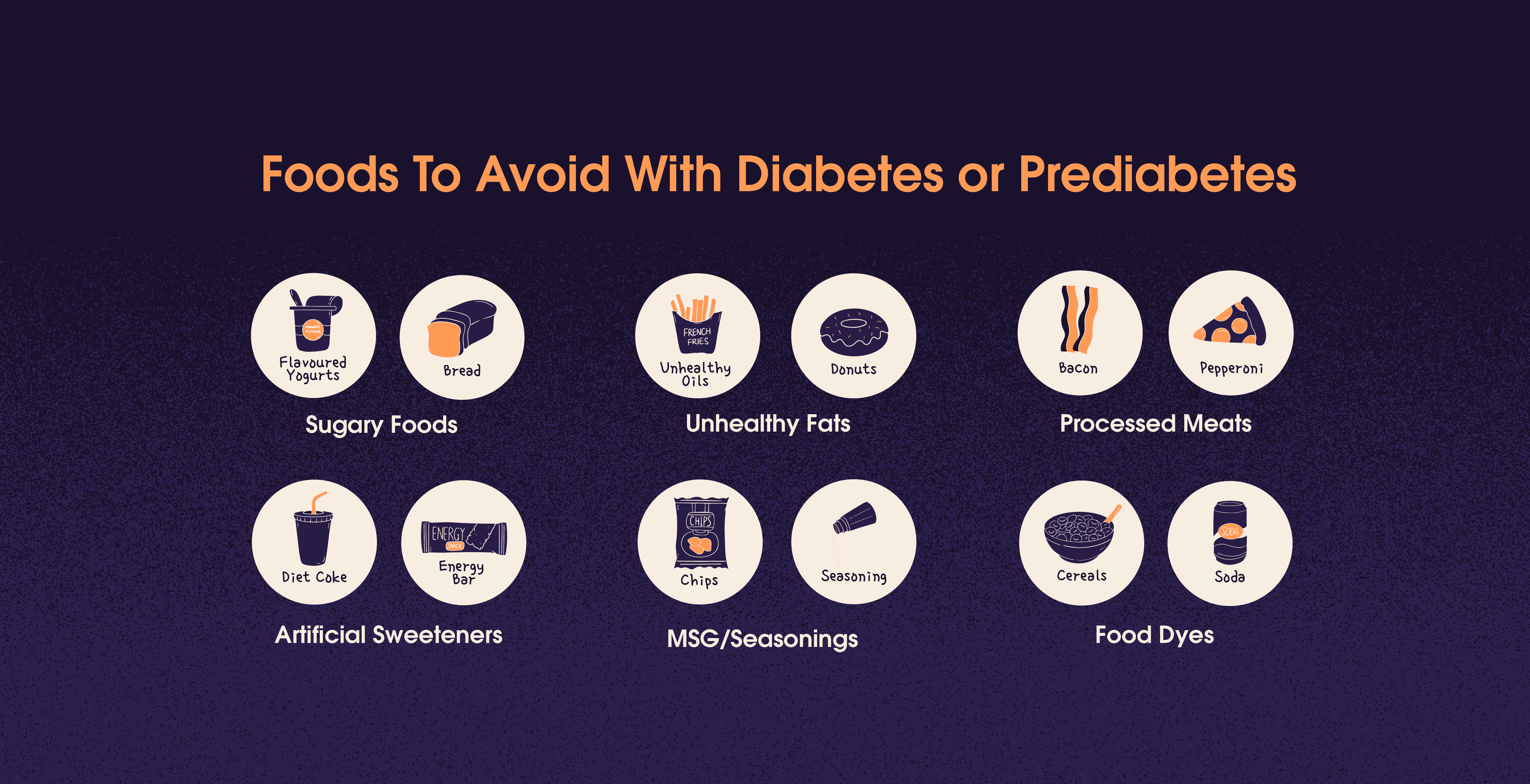 Avoiding Foods with prediabetes