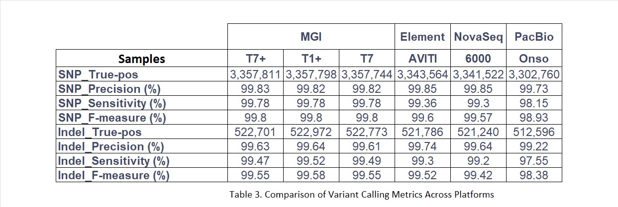 Variant Calling Metrics
