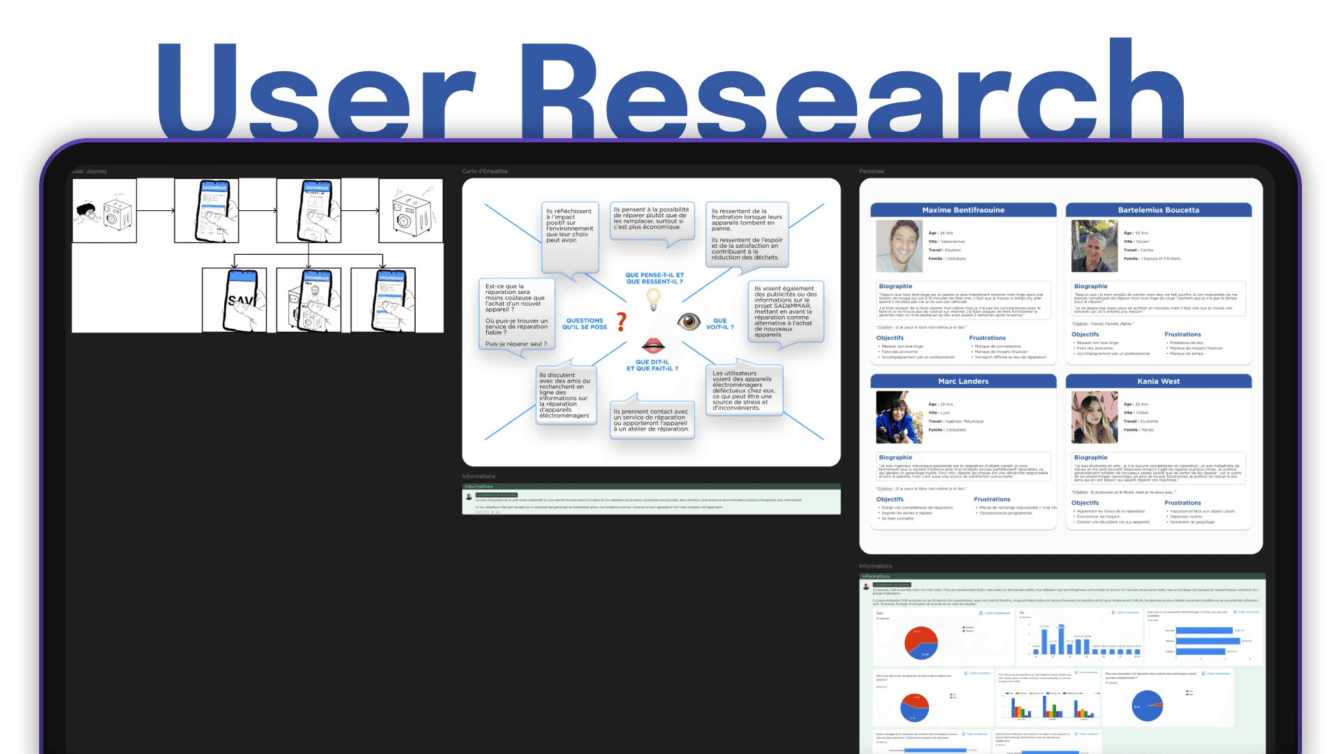 user research