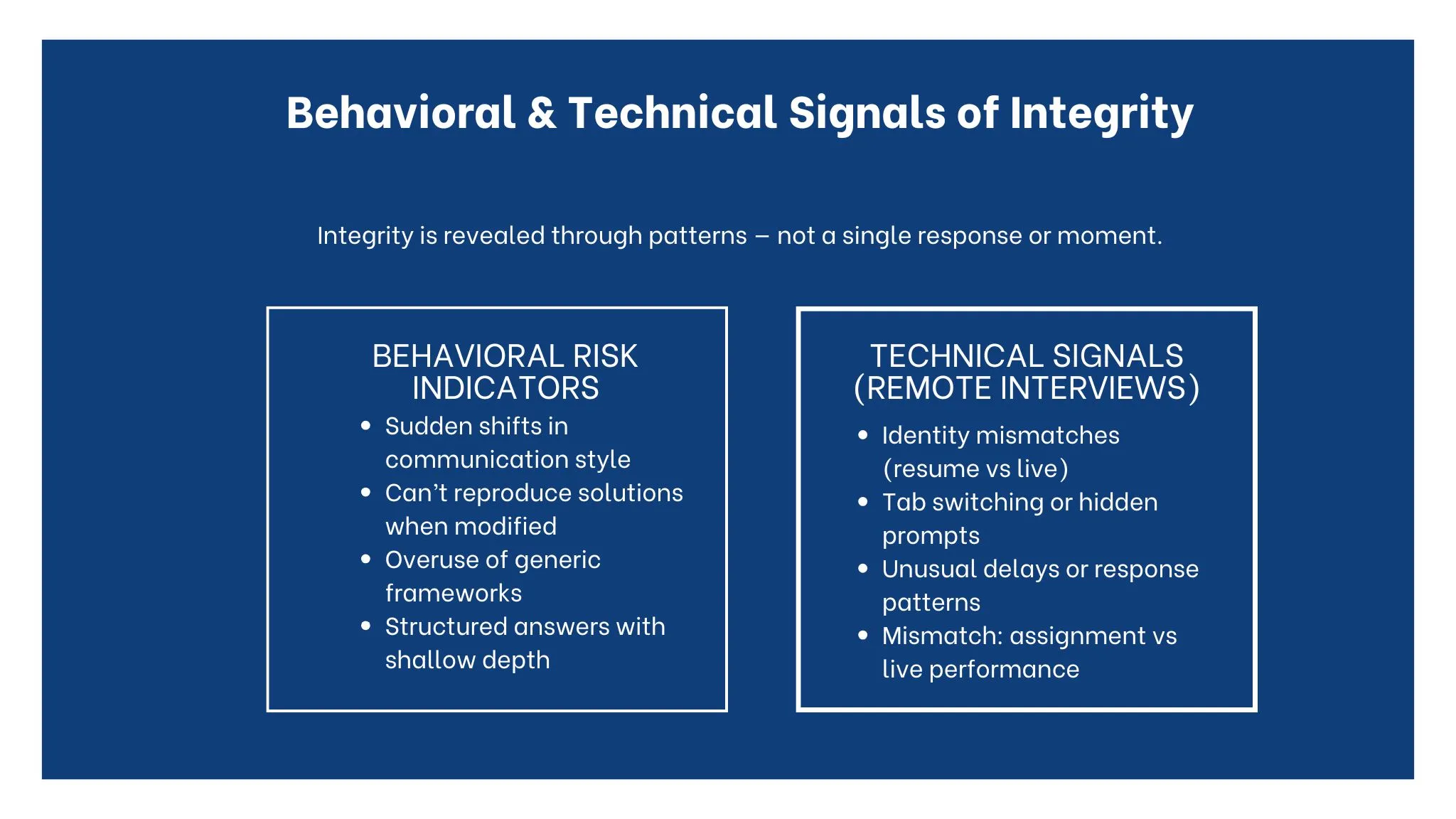 Behavioral & Technical Signals of Integrity