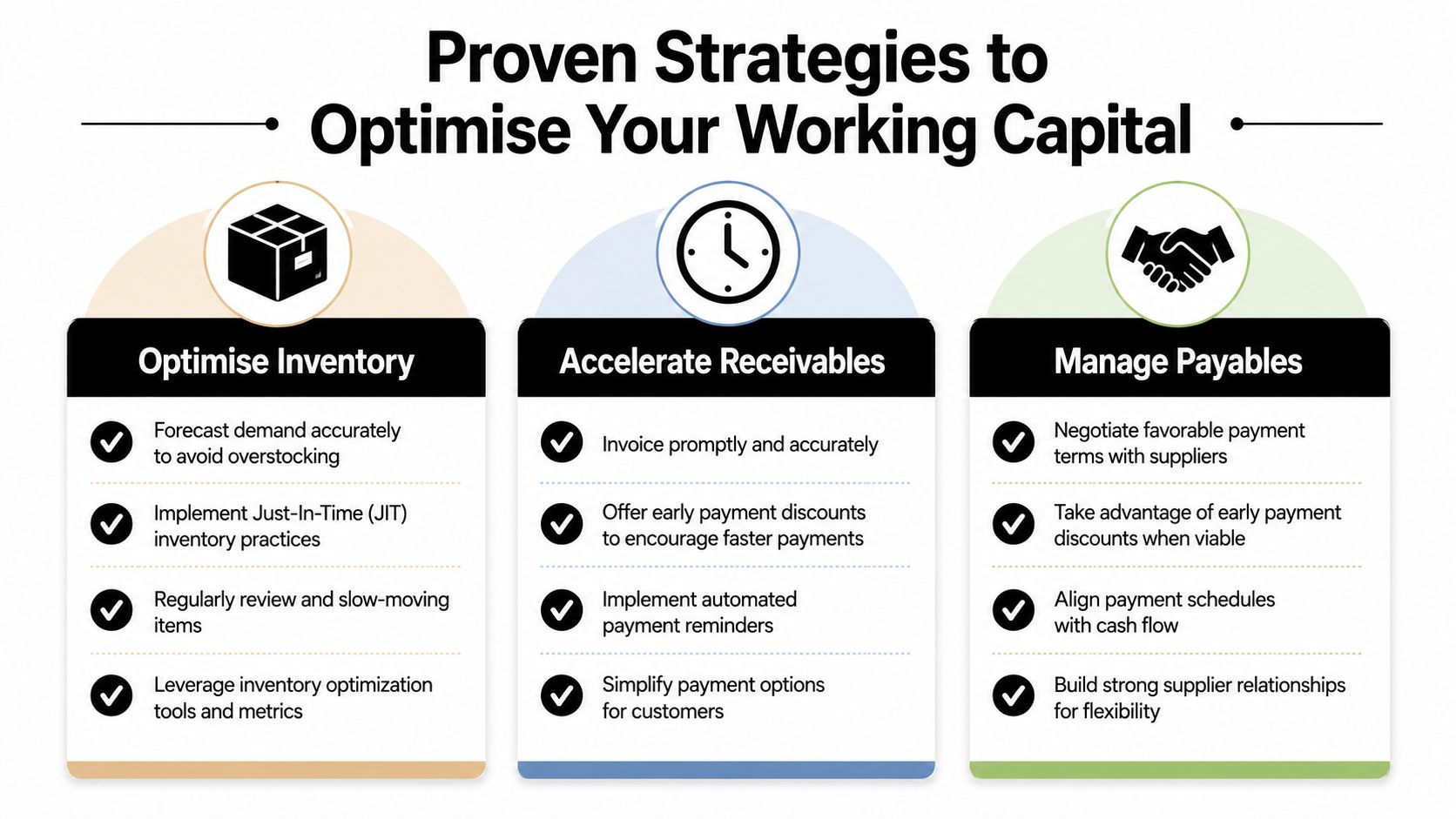 An infographic titled Proven Strategies to Optimise Your Working Capital, displaying three categories: inventory, receivables, and payables.