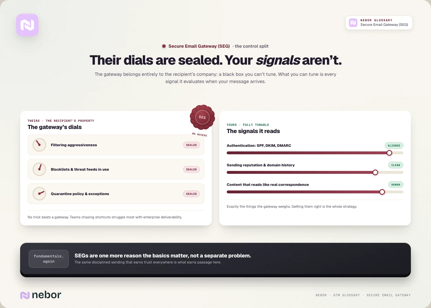 Their box, your signals: the gateway's locked dials vs the signals you can tune