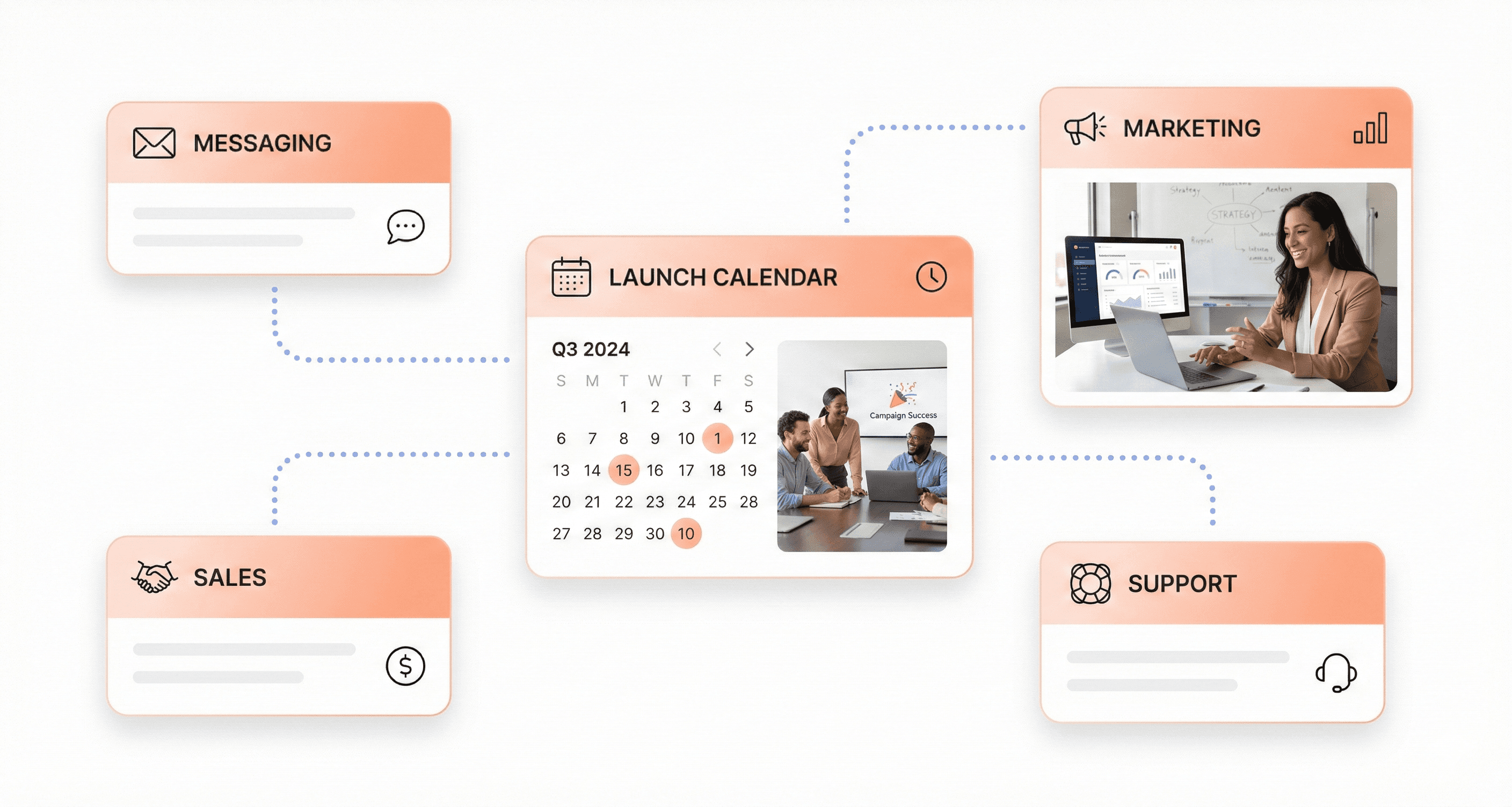 SaaS launch planning dashboard connecting marketing, sales, support, and product messaging in a unified go-to-market workflow.