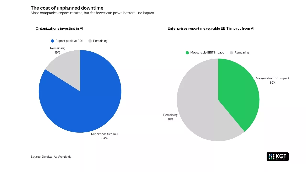 data analytics kgt solutions