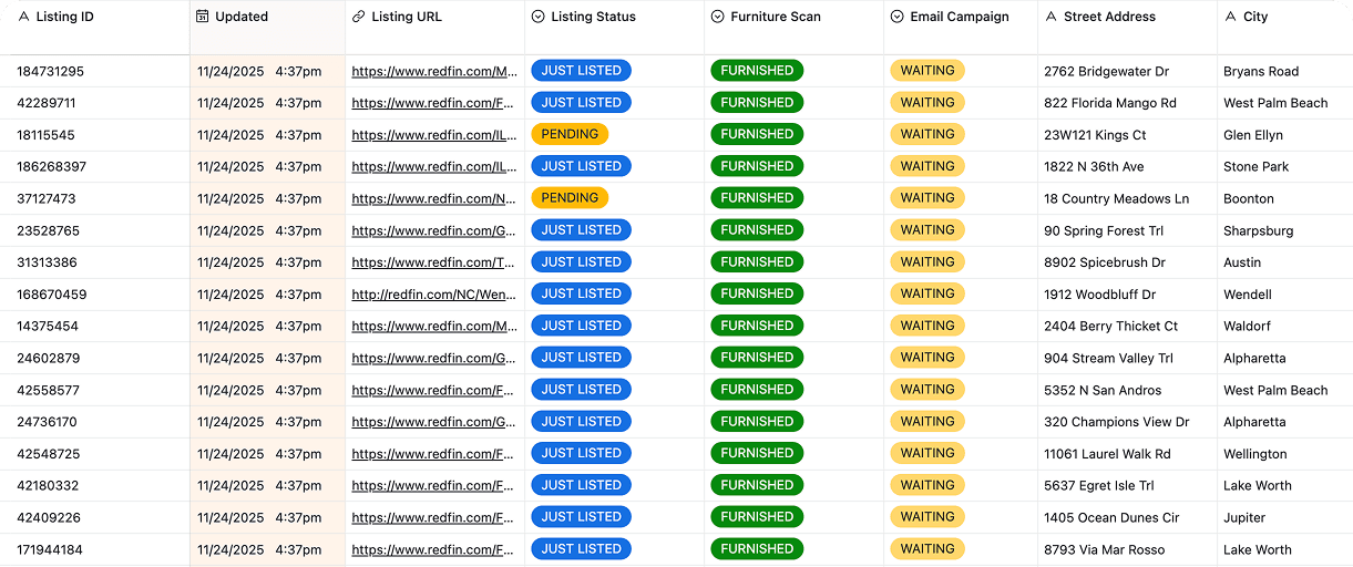 An image of Dreelio's dashboard