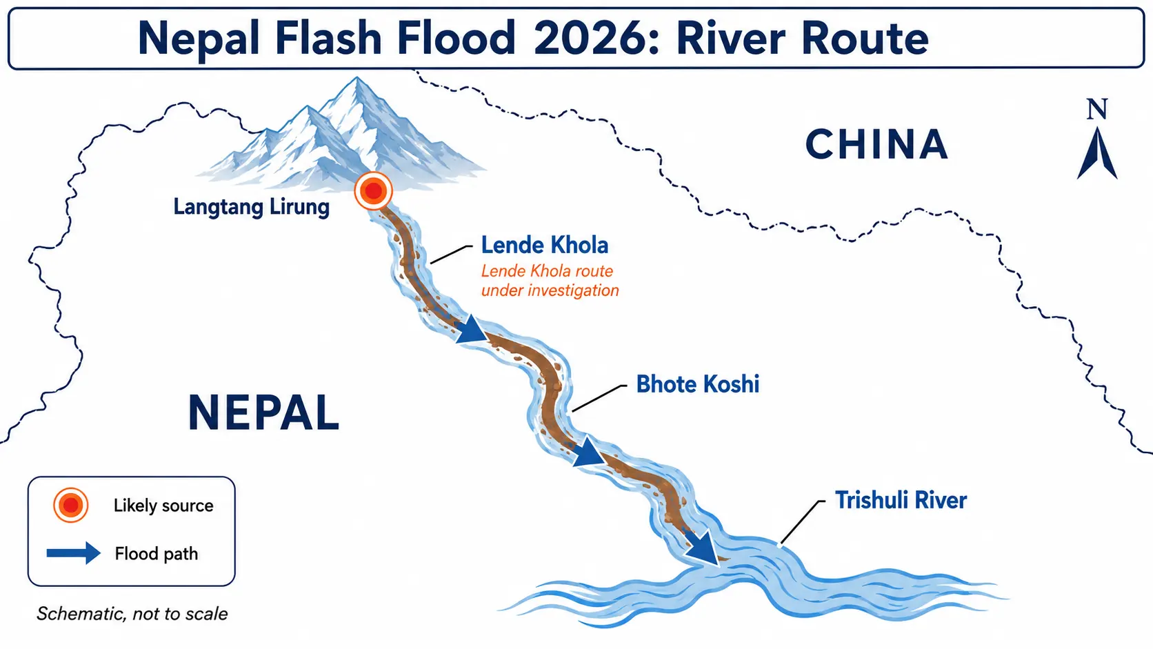Nepal flood route from Langtang Lirung to the Trishuli River