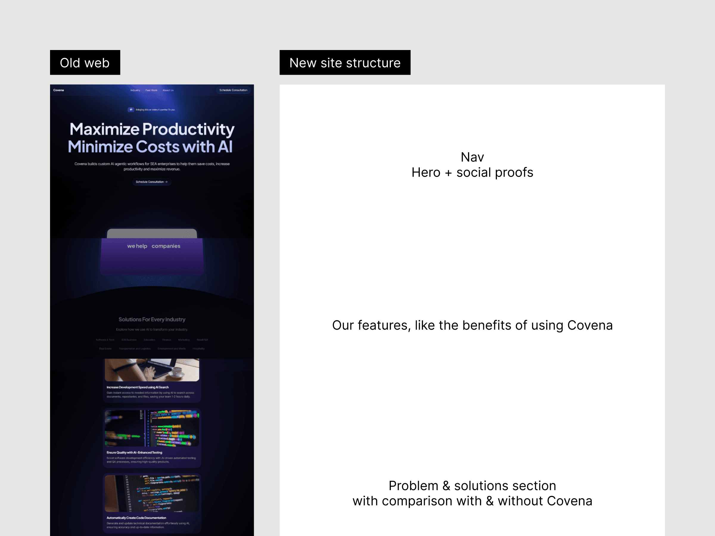 Side by side comparison of the old site and new website structure.