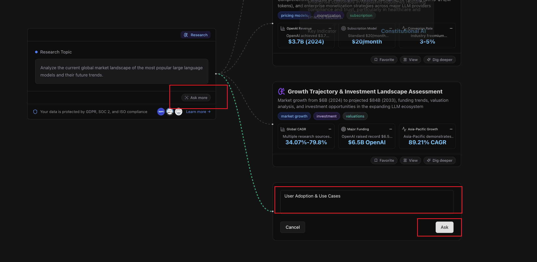 LLMs' User Adoption & Use Cases