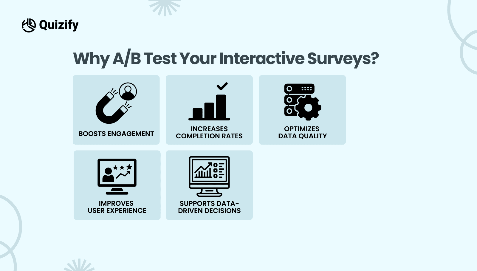 Why A/B Test Your Interactive Surveys - Quizify
