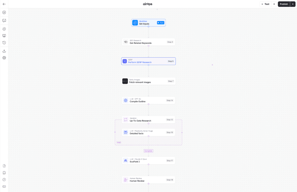 AirOps workflow builder showing automated content creation pipeline with integrated SEO research, LLM outputs, and human review