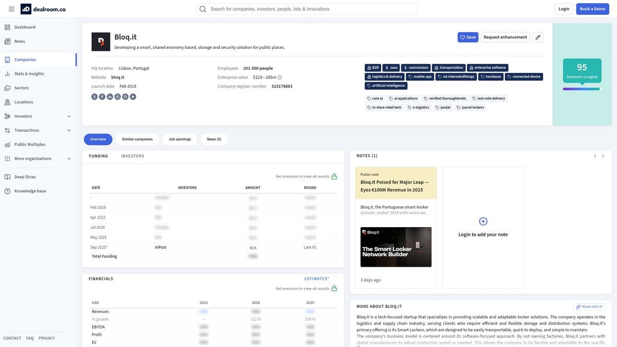 8 Inspiring Startups in Lisbon to Watch in 2025 - Bloq.it