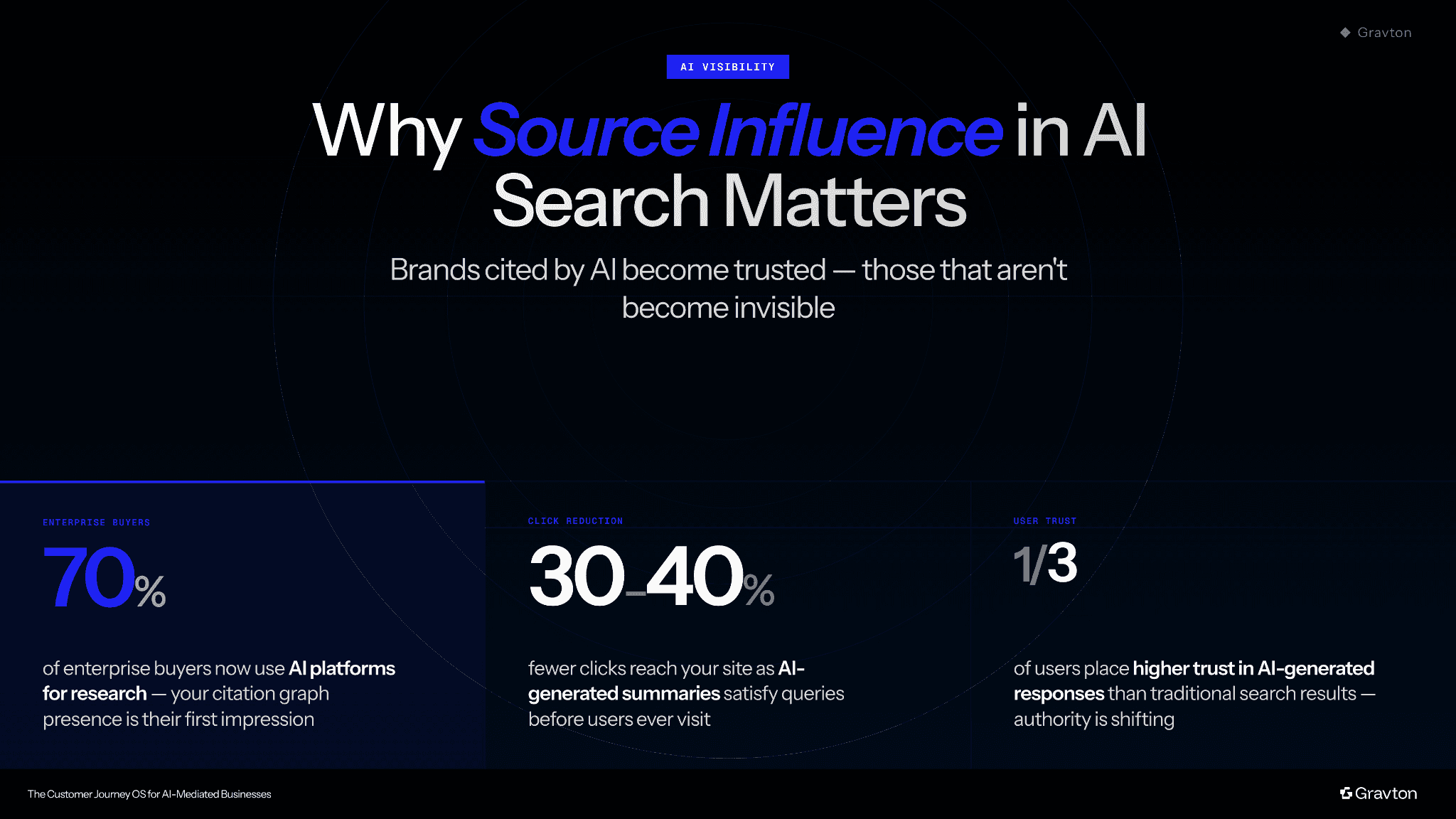 Source influence in AI-search.