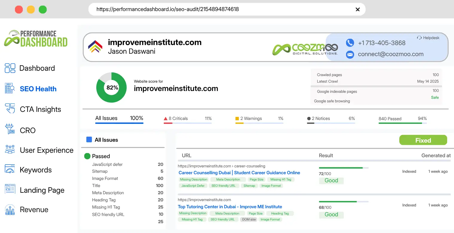 Coozmoo Performance Dashboard for Improve Me Institue website