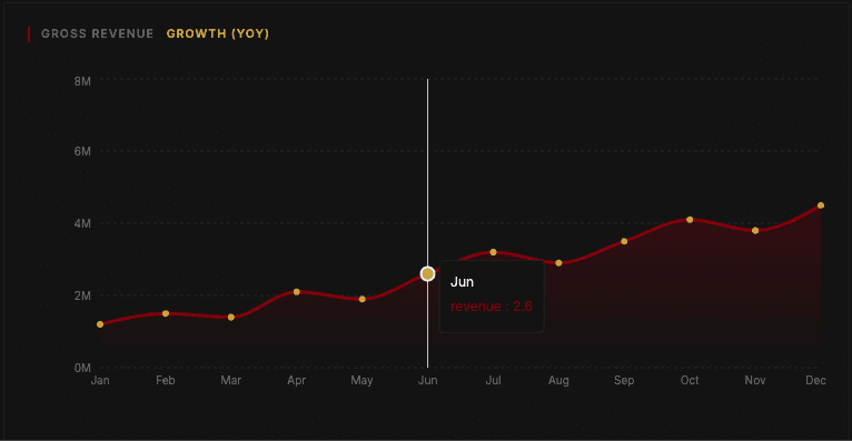 a blurry image of a building in the dark