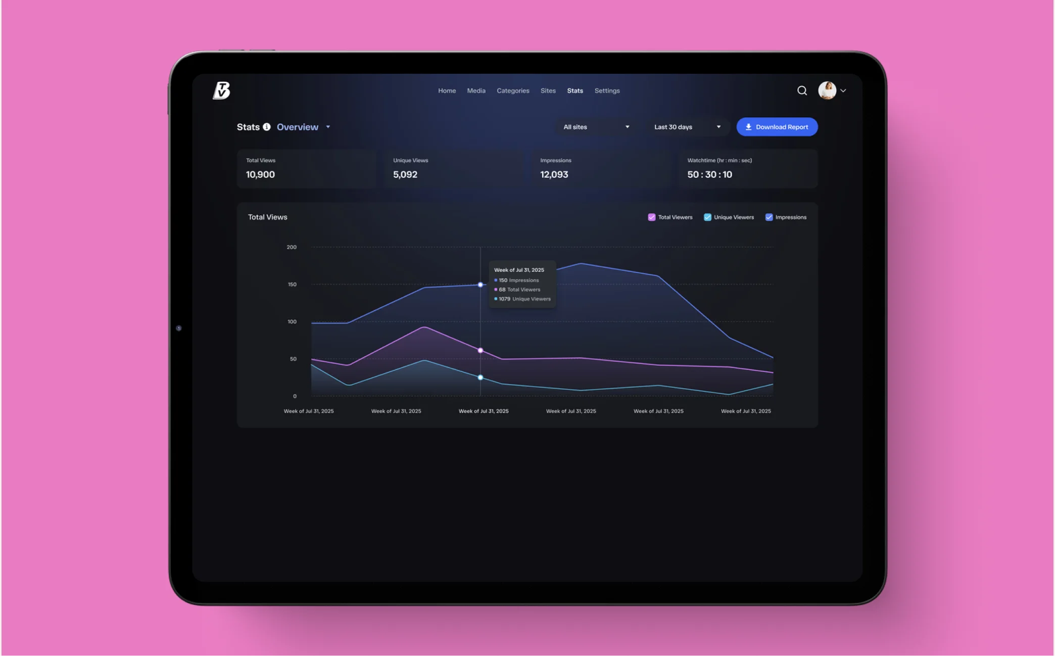BrandTV Stats UI showing an engagement analytics dashboard with line charts for total views, unique viewers, and impressions over 30 days