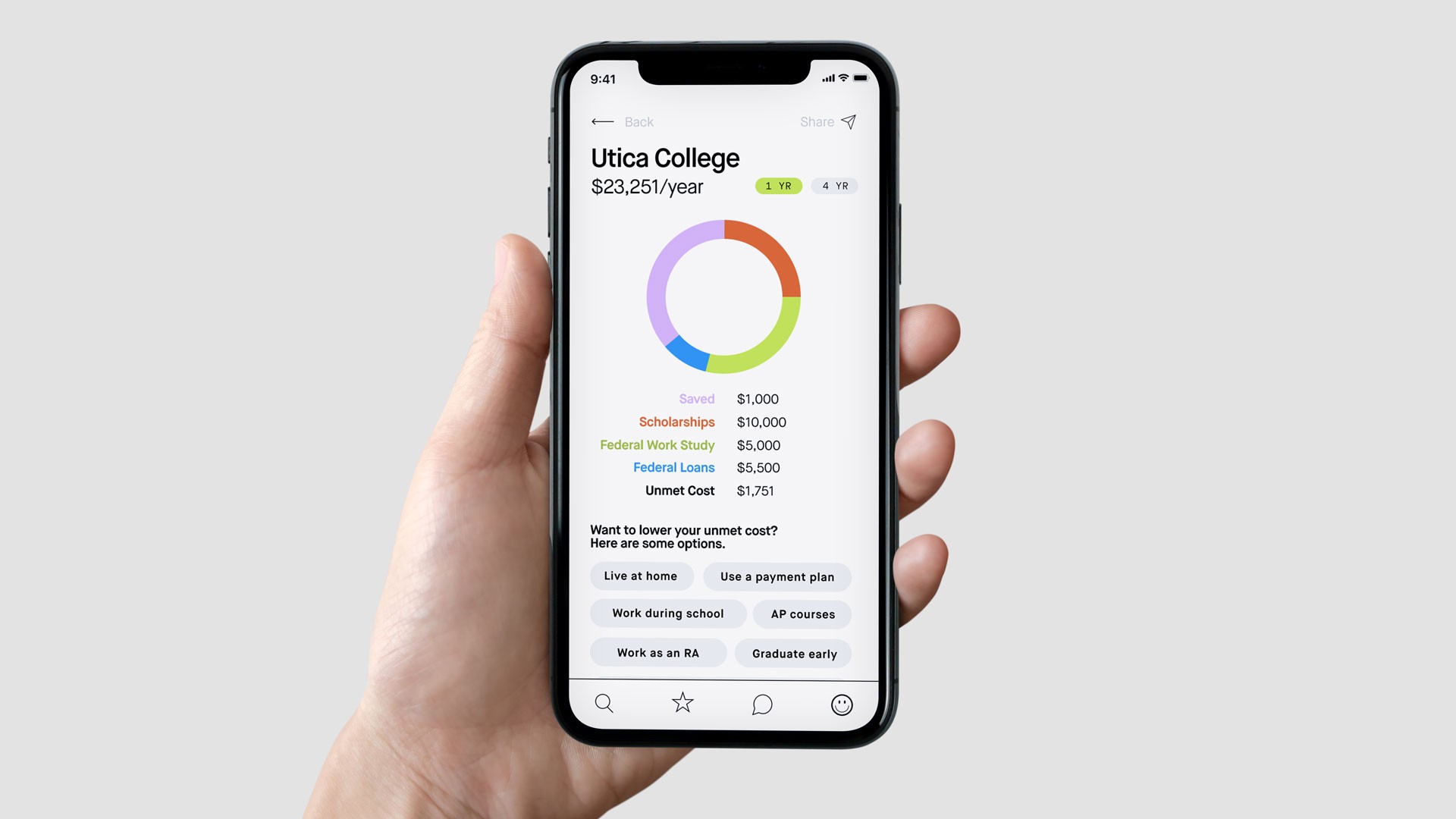 A hand holds a smartphone displaying a financial aid application interface. The screen shows a pie chart labeled “Utica College” with “1 YR” next to it. The chart includes categories like “Saved,” “Scholarships,” “Federal Work Study,” “Federal Loans,” and “Unmet Cost,” each with its corresponding dollar amount. A text box below the chart reads, “Want to know your unmet cost? There are options.” At the bottom of the screen are buttons labeled “Live at home,” “Use a payment plan,” “AP courses,” and “Graduate early.” The phone’s status bar indicates the time as 9:41.