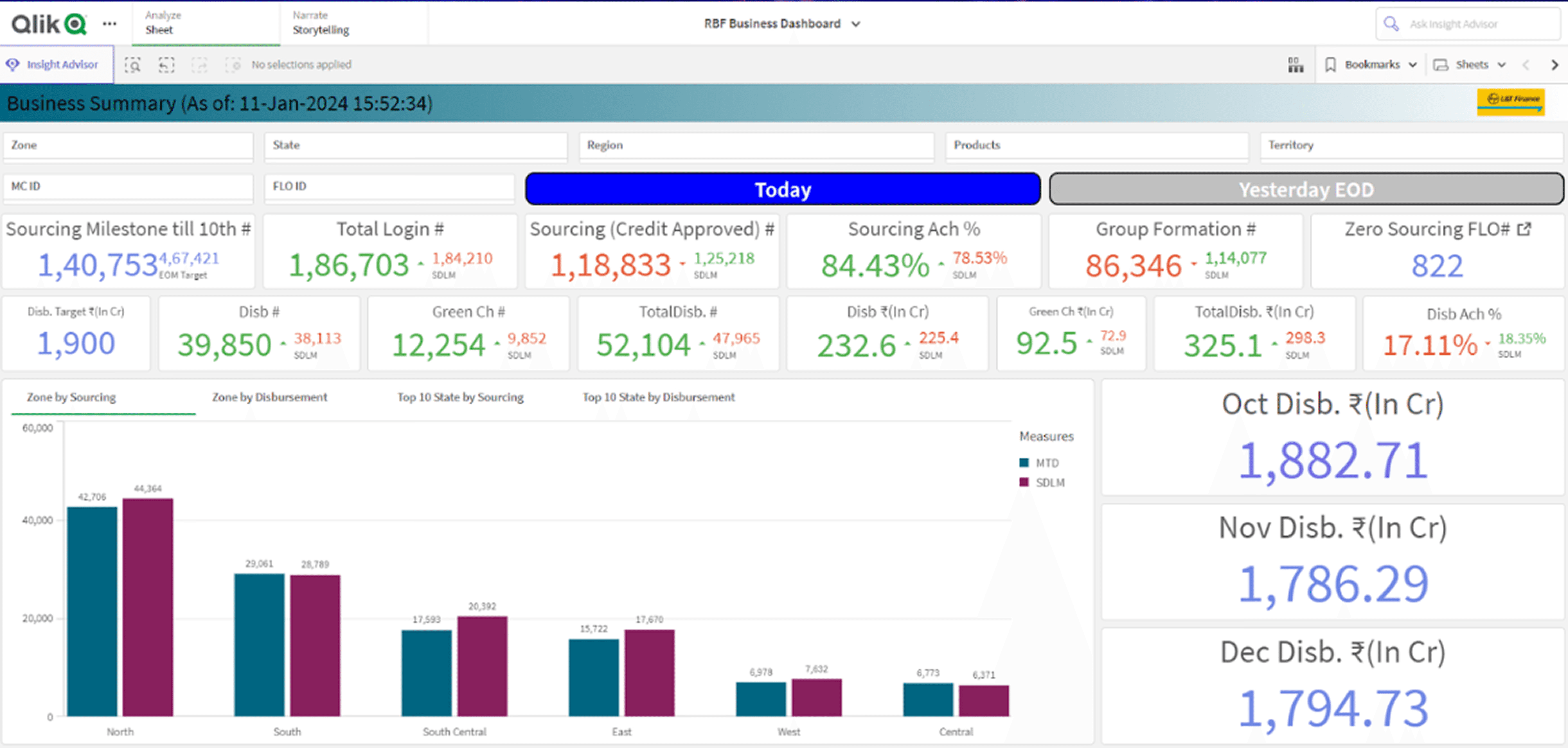 Before — Rural Business Finance Dashboard