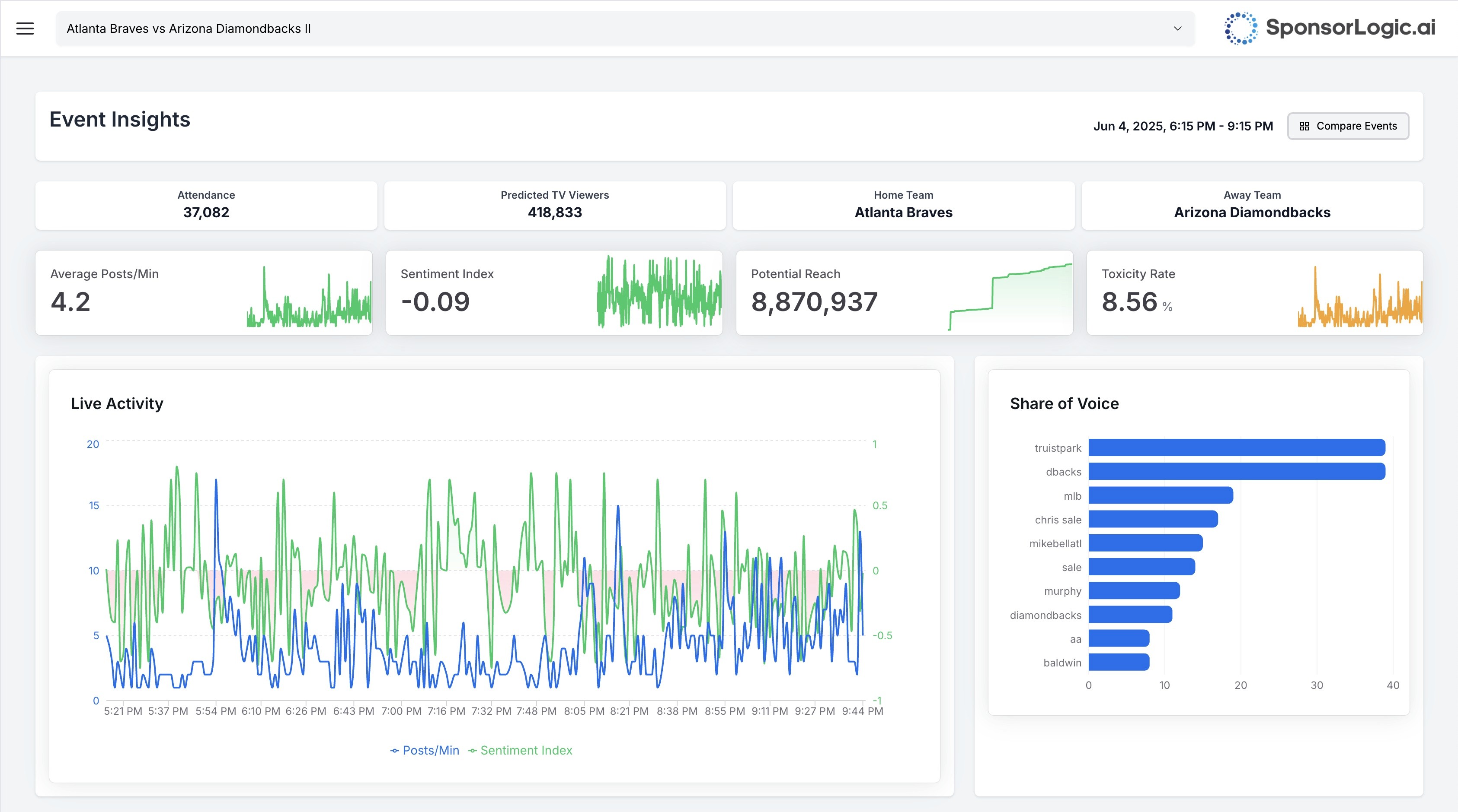 SponsorLogic.ai Event Insights Screenshot