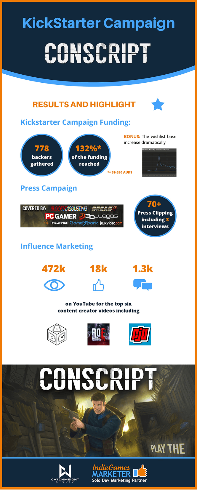 Conscript infographie