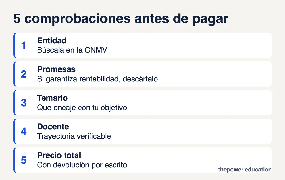 Las 5 comprobaciones antes de pagar un curso de inversión: entidad, promesas, temario, docente y precio total