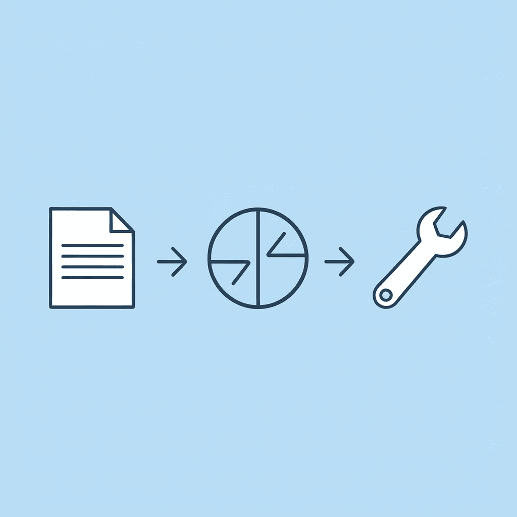 Three disconnected steps in the report writing workflow with arrows showing the fragmented process