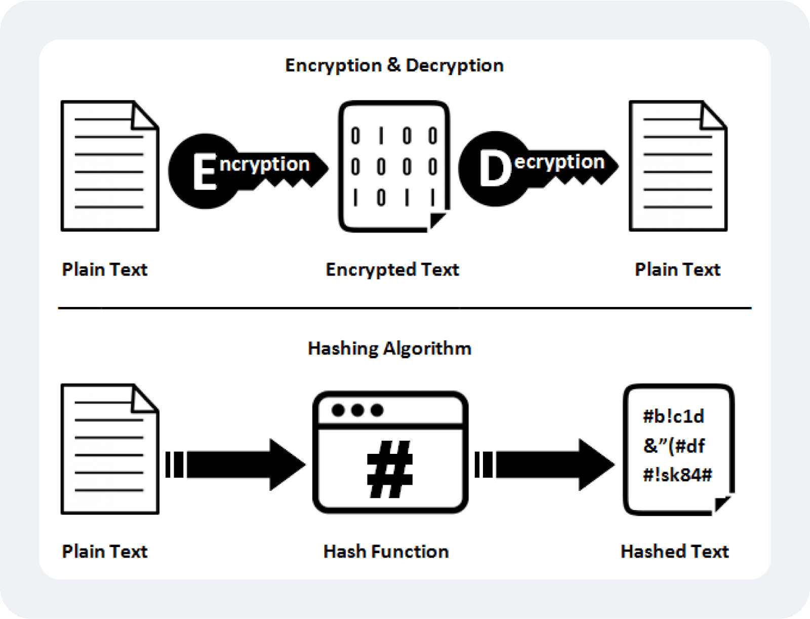 how blockchain hash works