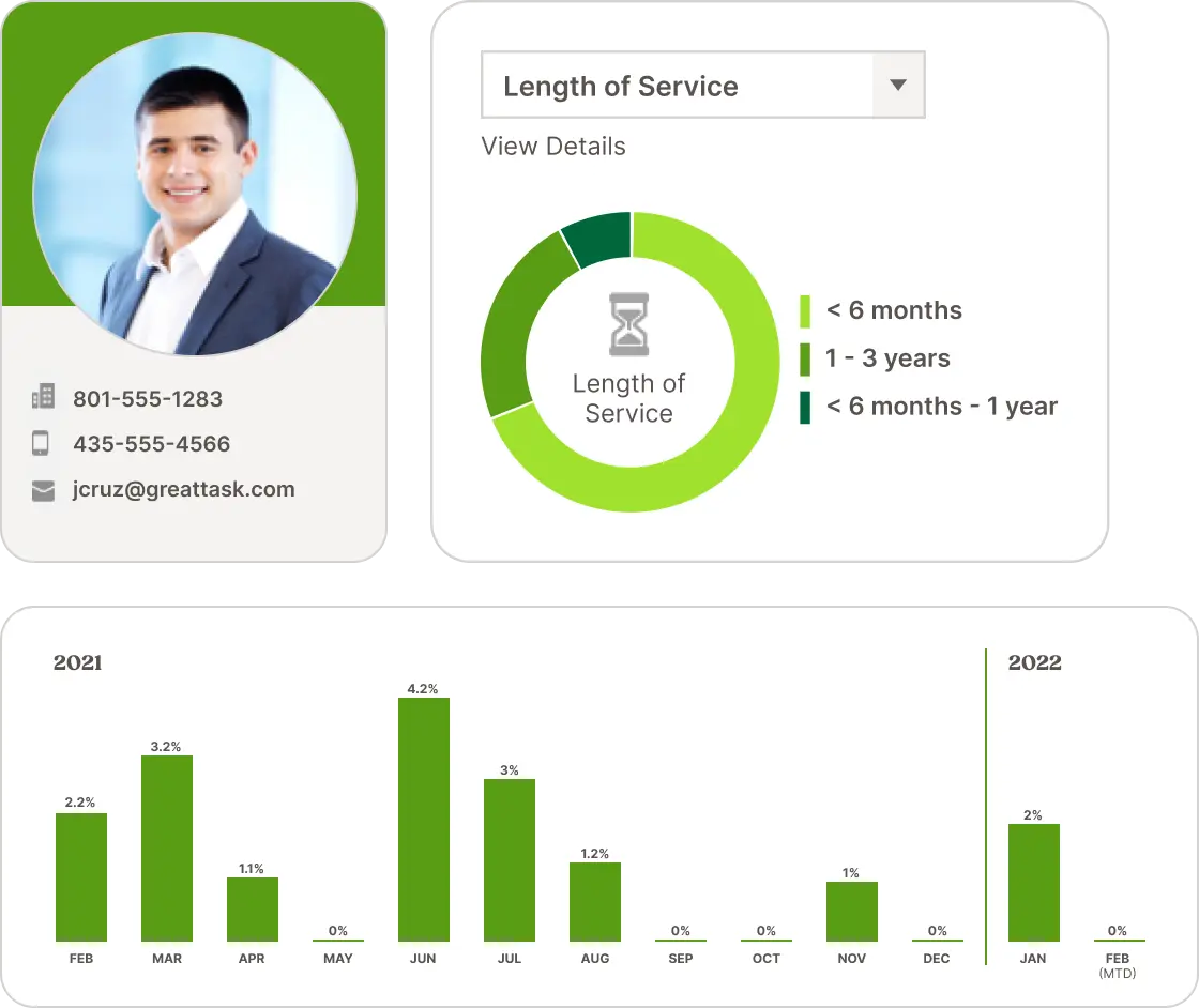 bamboo hrms dashboard