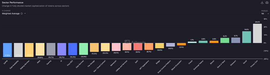 A screen shot of a chart
AI-generated content may be incorrect.