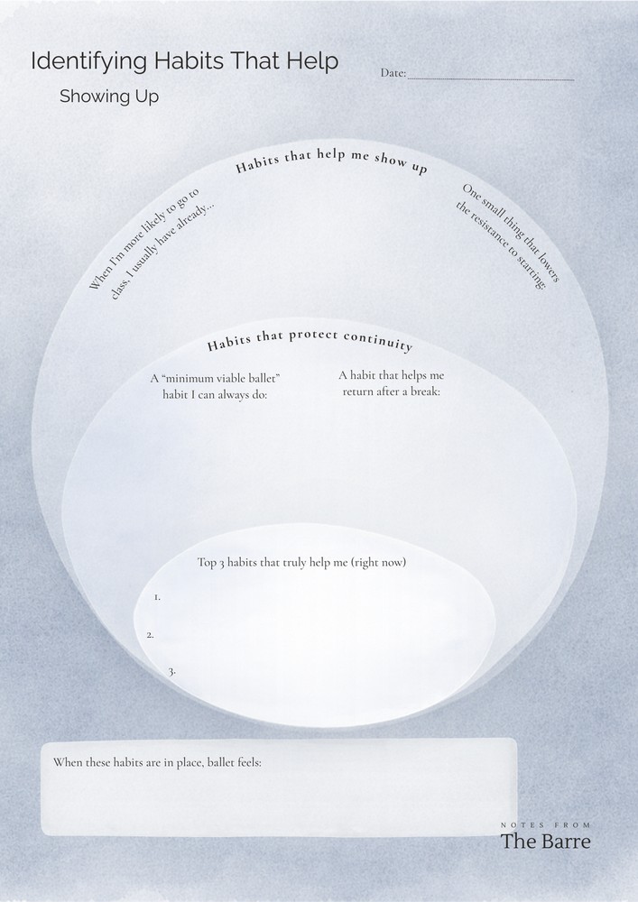 Printable Habits That Help page for building consistency in ballet practice