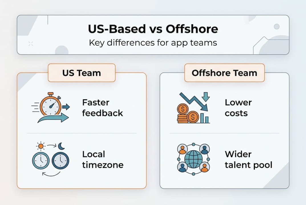 Infographic comparing US and offshore app teams