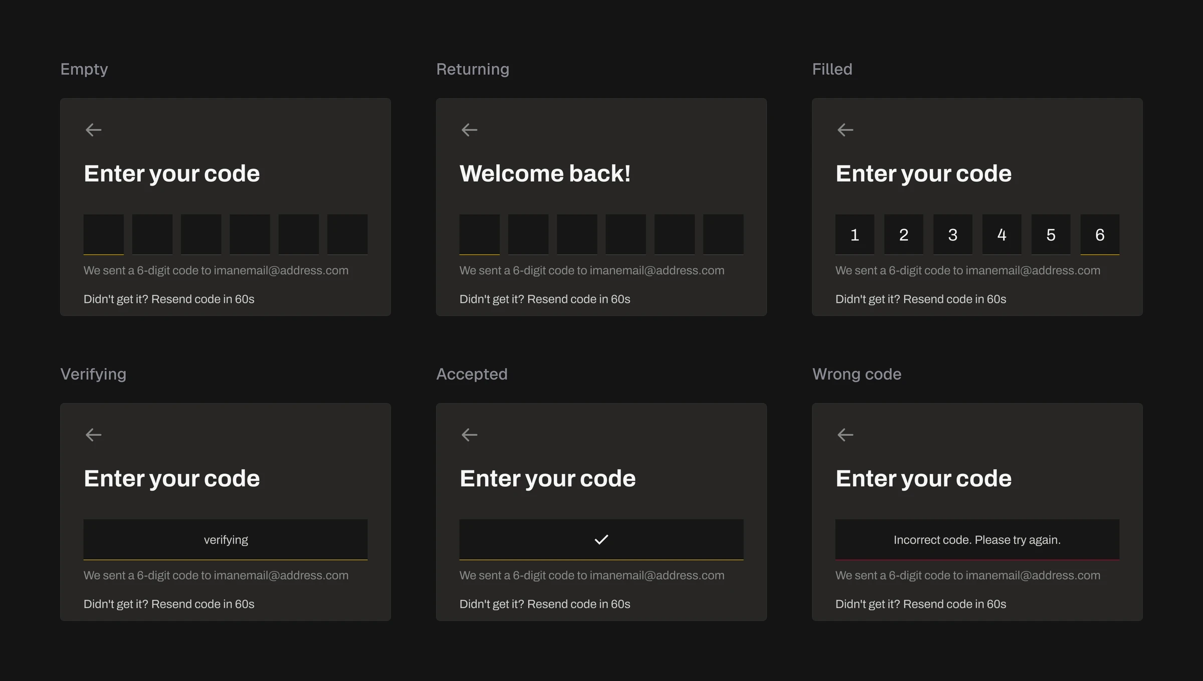 The same block of the YOW.tv code screen in six states, cut at one identical window and labeled above each: Empty, Returning, Filled, Verifying, Accepted, Wrong code. Empty shows six blank boxes under Enter your code. Returning replaces the heading with Welcome back. Filled shows the digits one to six. Verifying replaces the boxes with a single field reading verifying. Accepted replaces them with a check mark. Wrong code replaces them with Incorrect code. Please try again. The heading, the sent-to line and the resend line hold the same position in all six.