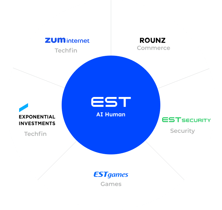 EST AI Human logo with associated brands: Zum Internet, Rounz, Exponential Investments, EST Security, and ESTgames.