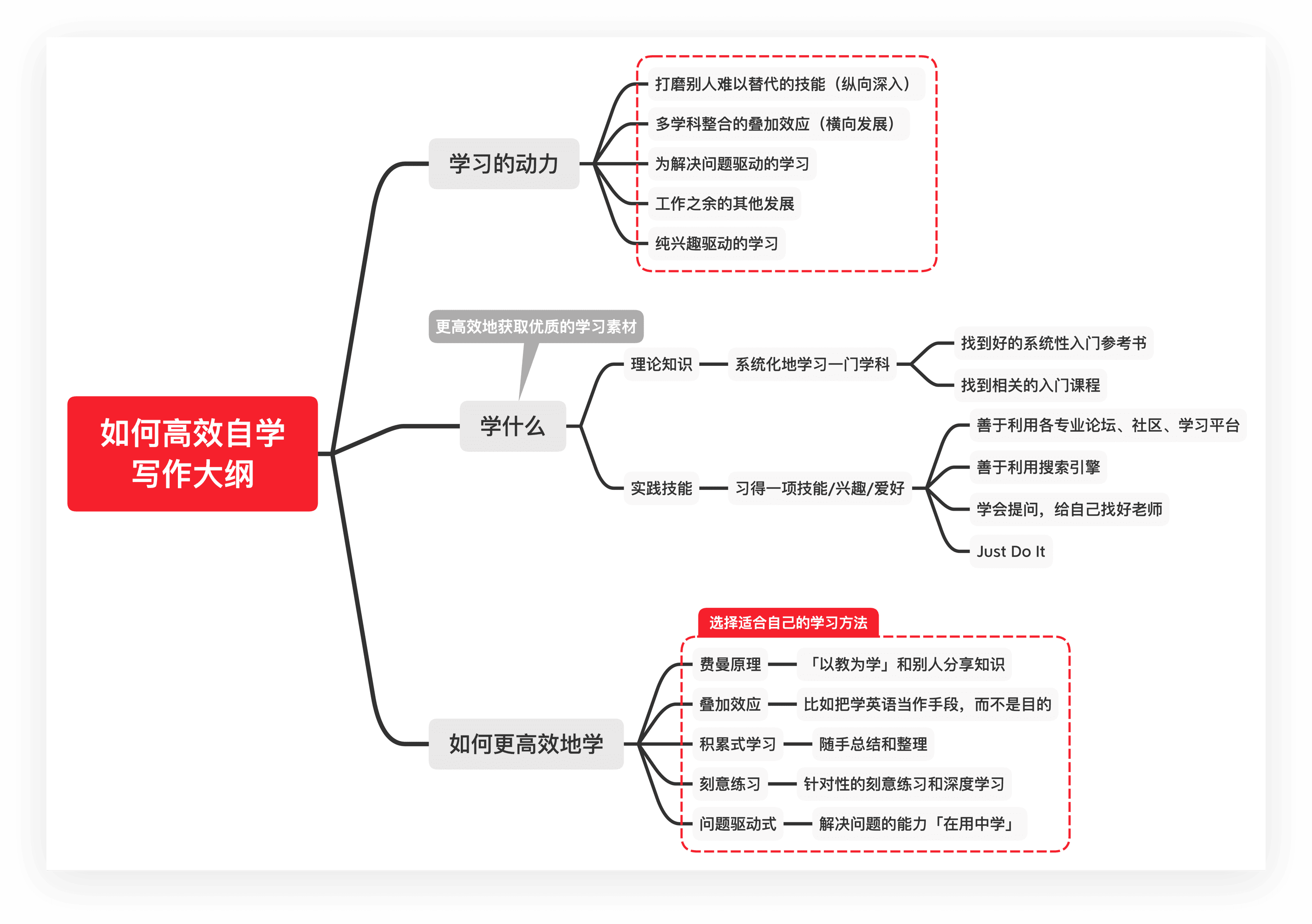 思维导图示例展示