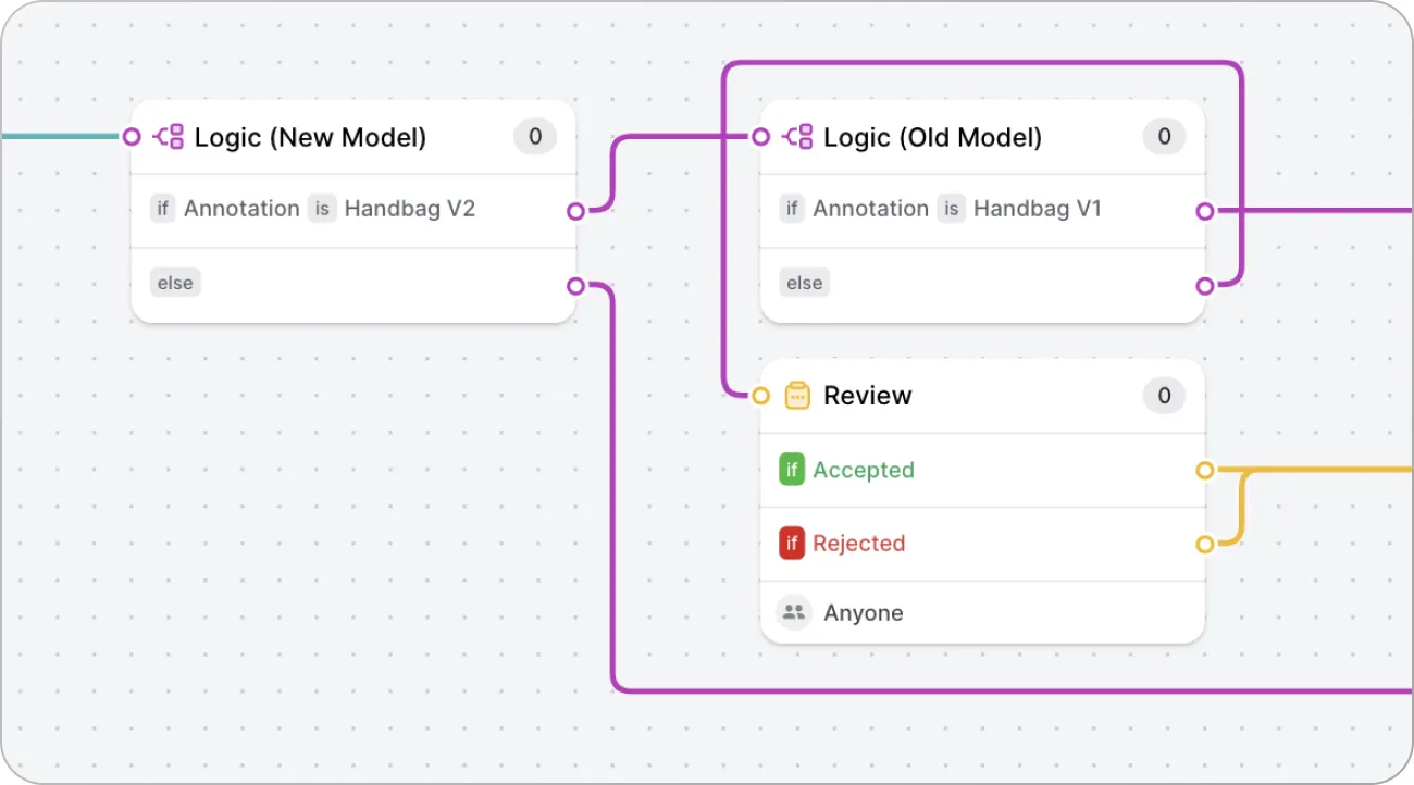 workflow that compares two models' performance in v7