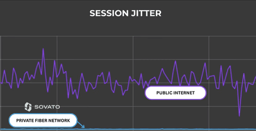 Graph of session jitter