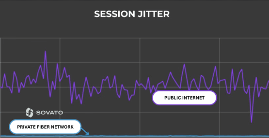 Graph of session jitter