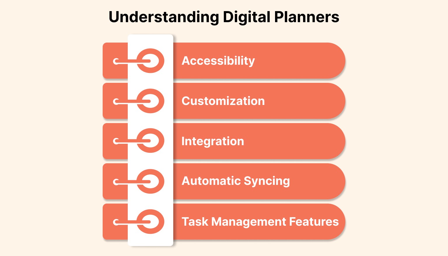 Understanding Digital Planners
