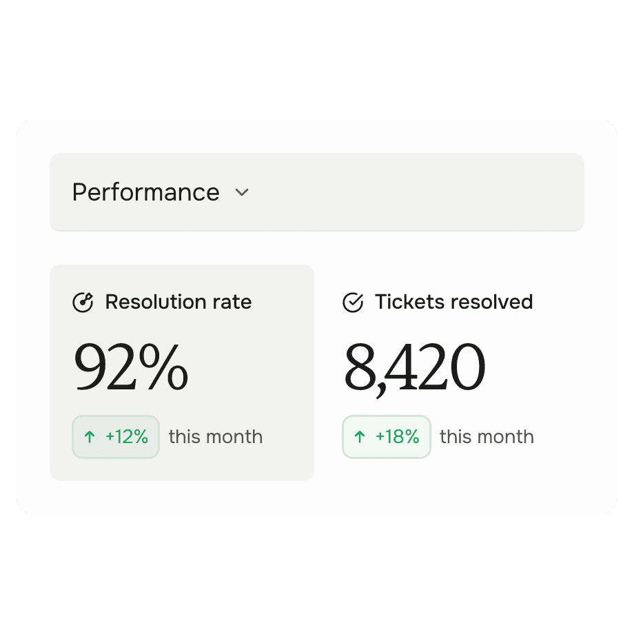 Solva performance dashboard showing resolution rate and tickets resolved