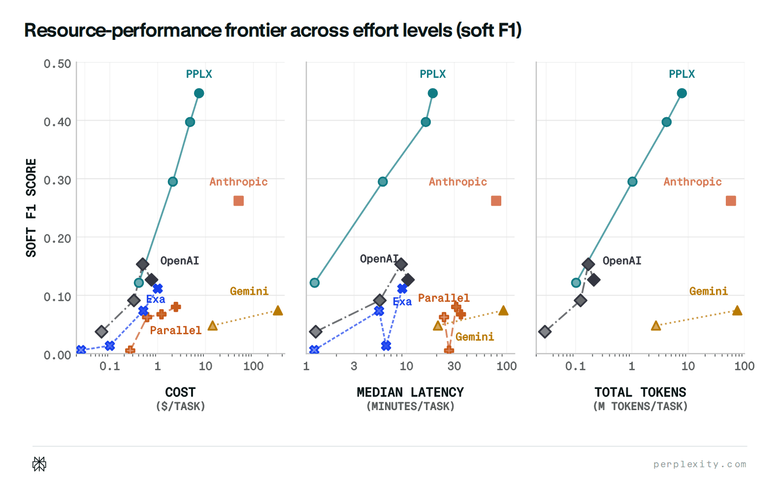 Supplemental effort soft F1 graph preview
