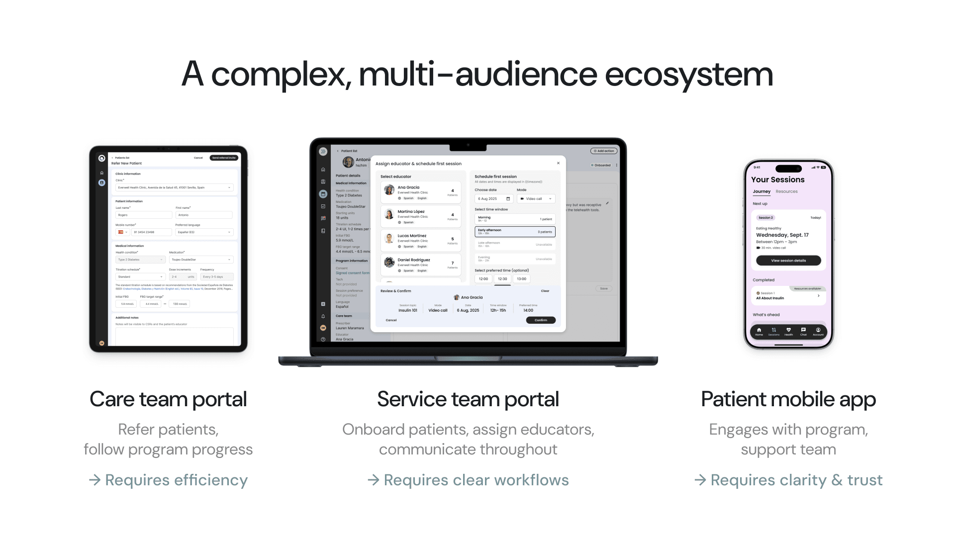 Three device screens show a care team portal, service team portal, and patient mobile app, each designed for different user needs in a healthcare ecosystem.