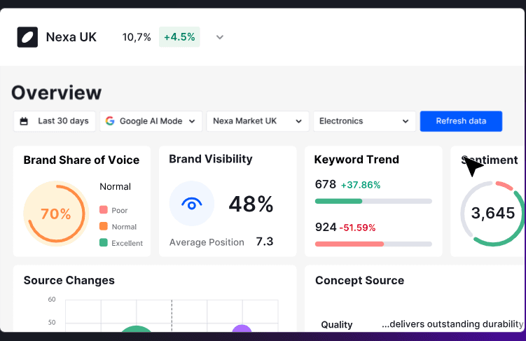 Semrush Enterprise AIODashboard Image