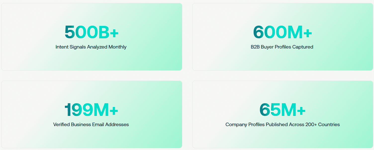 Marketing Spotlight: 6sense Marketing Strategy Service and Product Breakdown