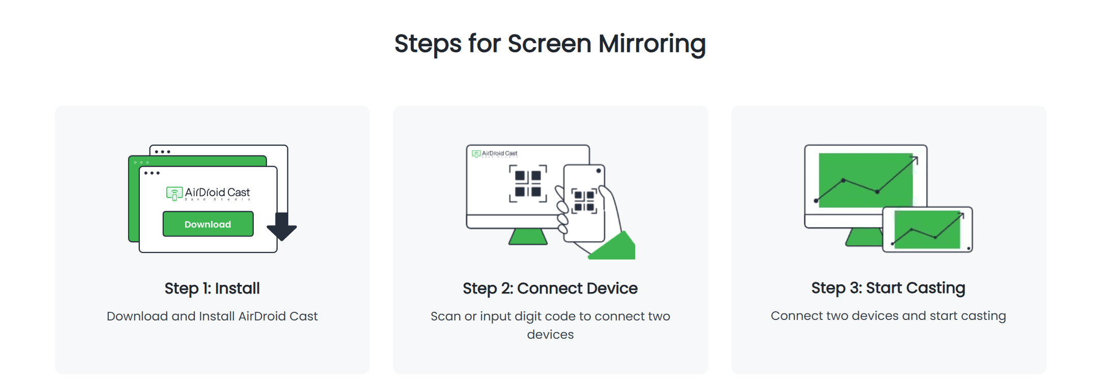 A three-step horizontal flow diagram showing the AirDroid Cast setup process: scan QR code or enter cast code, confirm connection, and start casting.