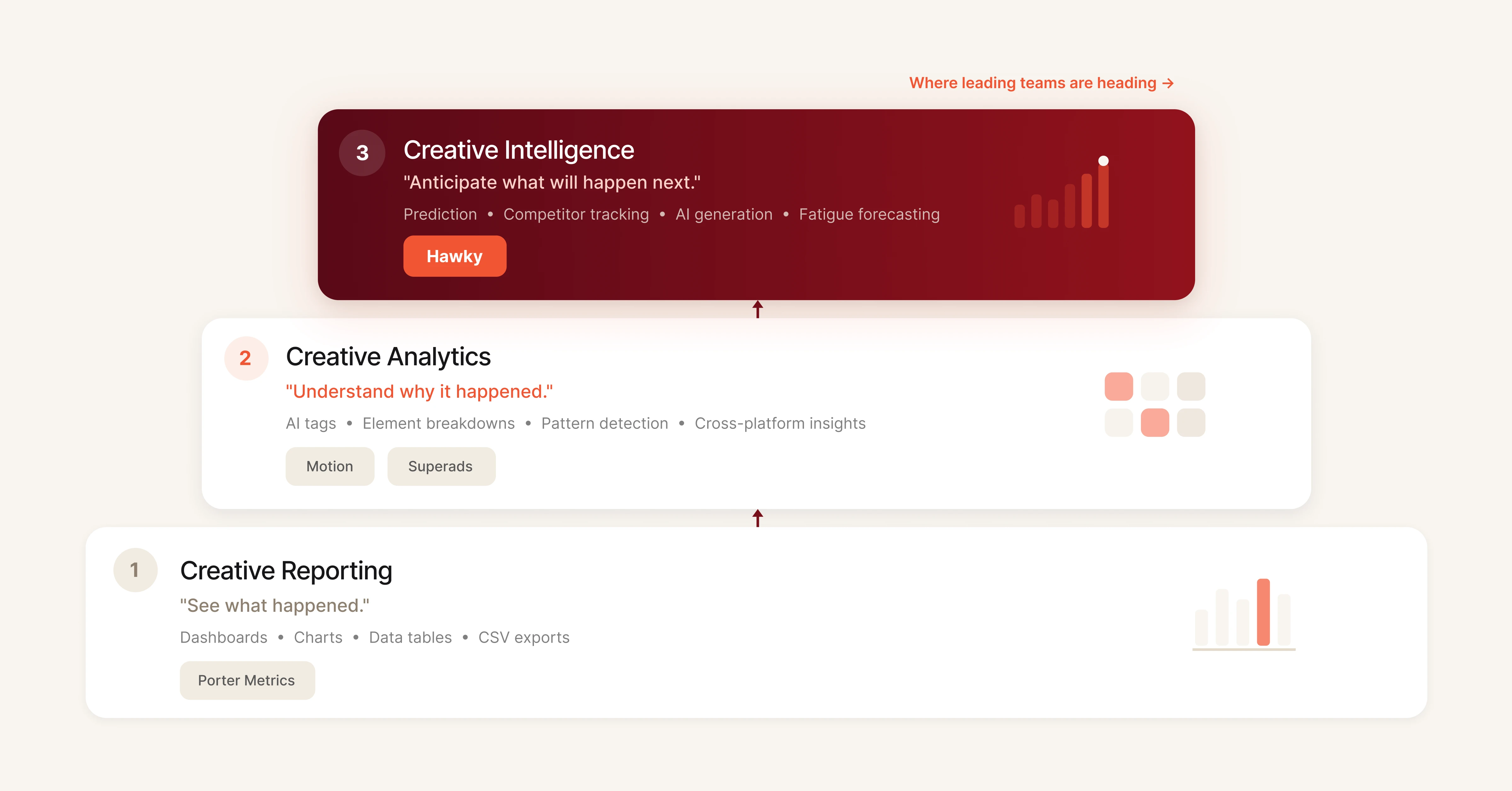 creative-reporting-analytics-intelligence-diagram